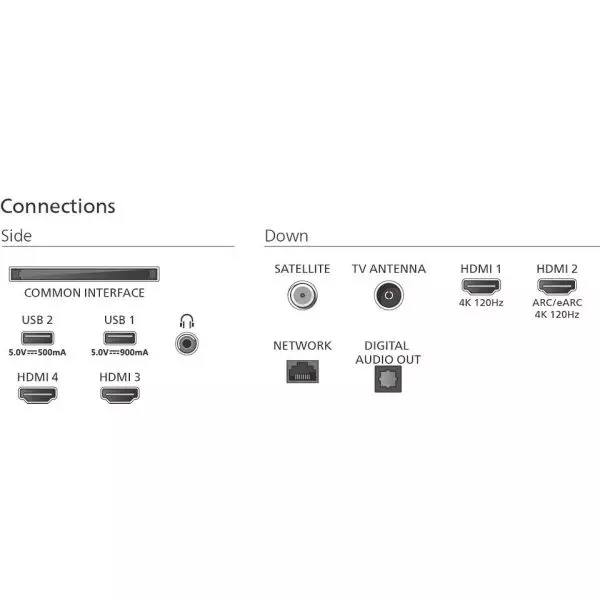 42OLED810-Connections